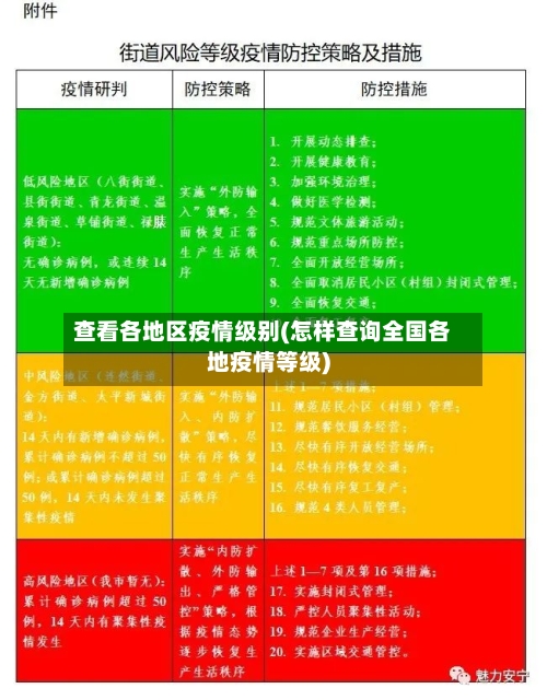 查看各地区疫情级别(怎样查询全国各地疫情等级)