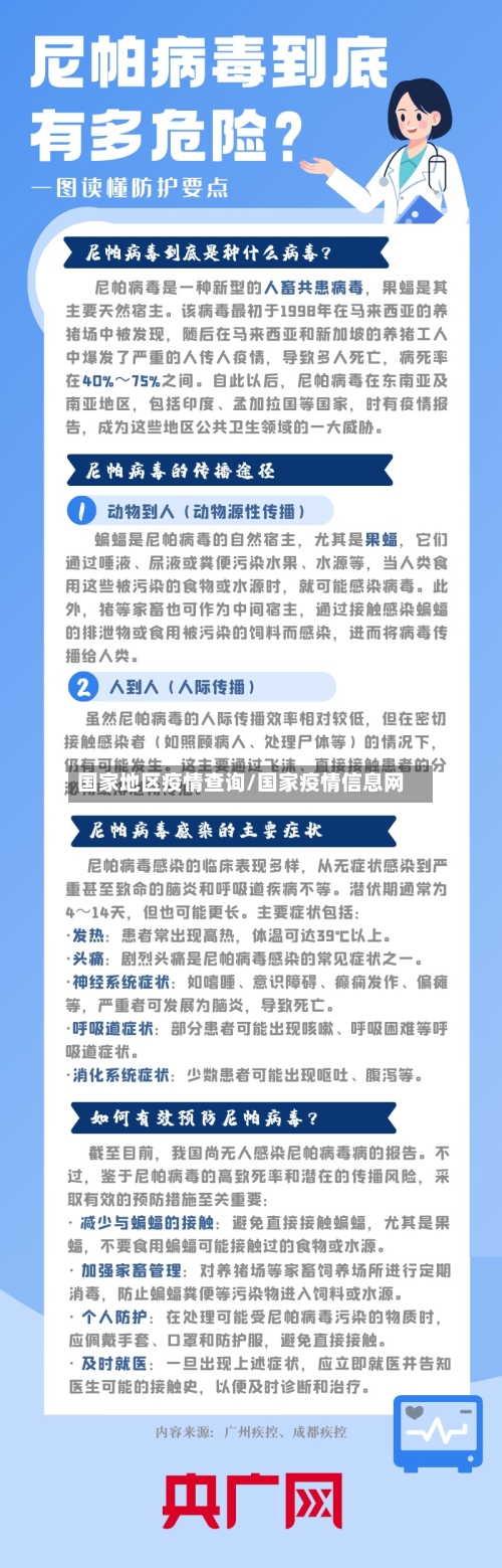 国家地区疫情查询/国家疫情信息网