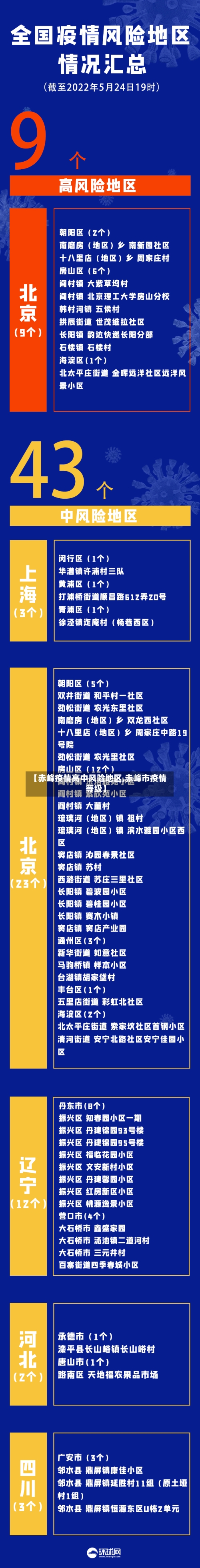 【赤峰疫情高中风险地区,赤峰市疫情等级】