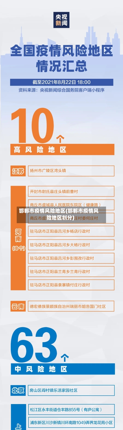 邯郸市疫情风险地区(邯郸市疫情风险地区划分)