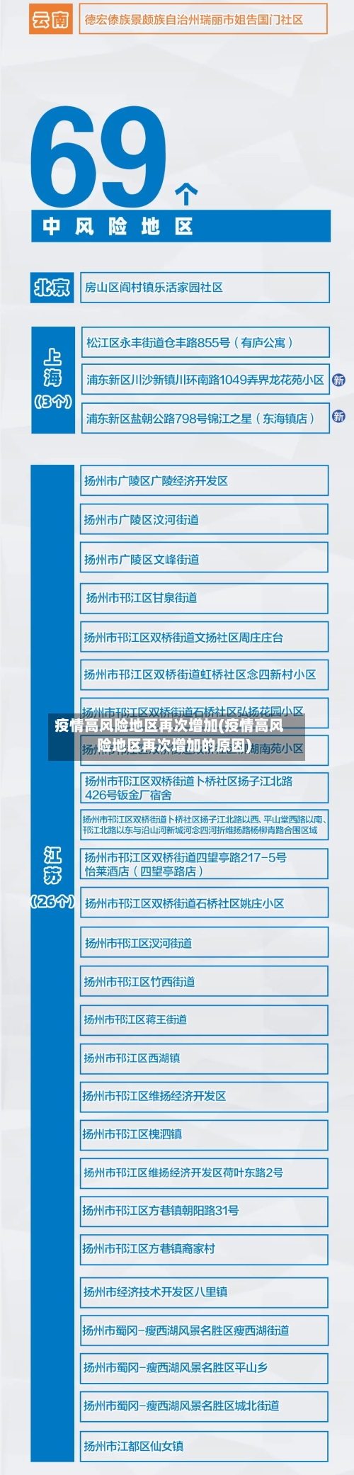 疫情高风险地区再次增加(疫情高风险地区再次增加的原因)