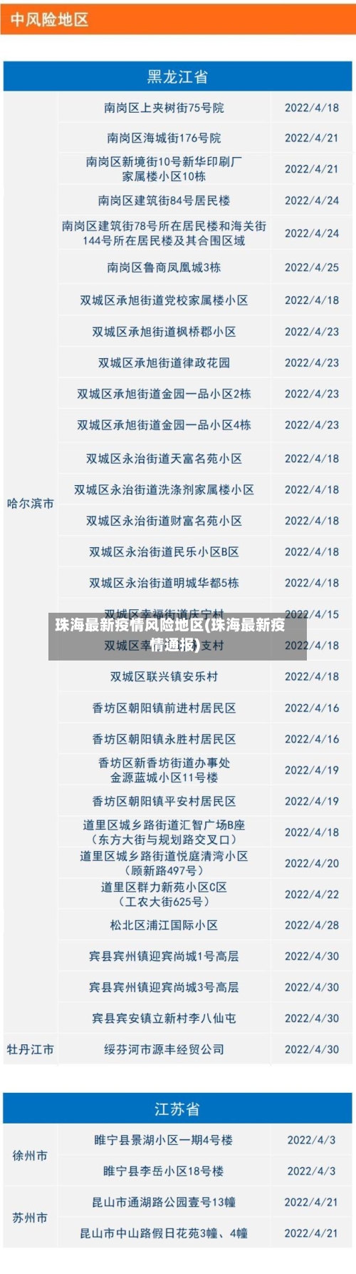 珠海最新疫情风险地区(珠海最新疫情通报)