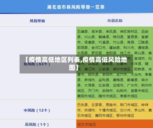 【疫情高低地区列表,疫情高低风险地图】