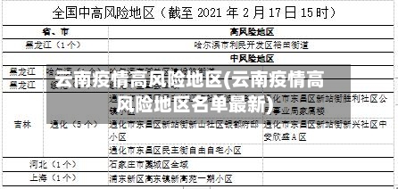 云南疫情高风险地区(云南疫情高风险地区名单最新)