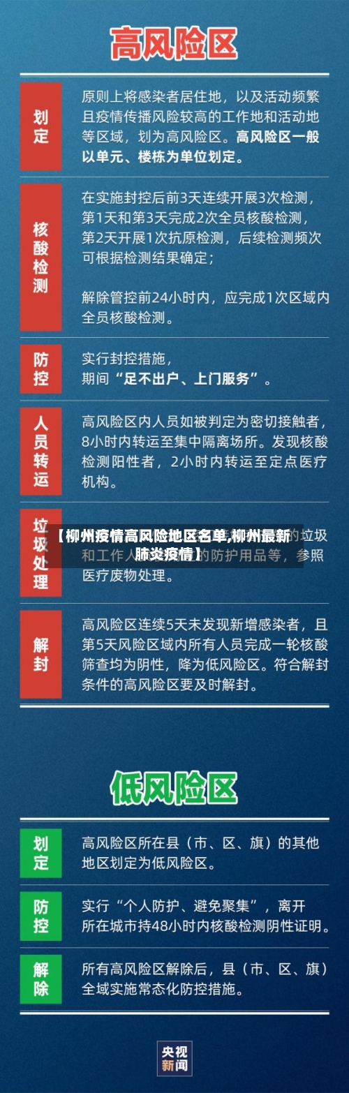 【柳州疫情高风险地区名单,柳州最新肺炎疫情】