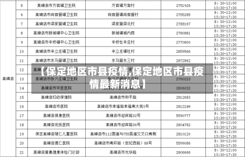 【保定地区市县疫情,保定地区市县疫情最新消息】