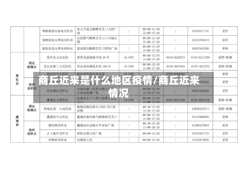 商丘近来是什么地区疫情/商丘近来情况