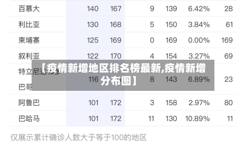 【疫情新增地区排名榜最新,疫情新增分布图】
