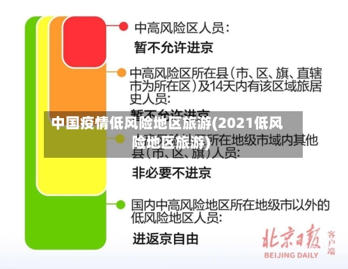 中国疫情低风险地区旅游(2021低风险地区旅游)