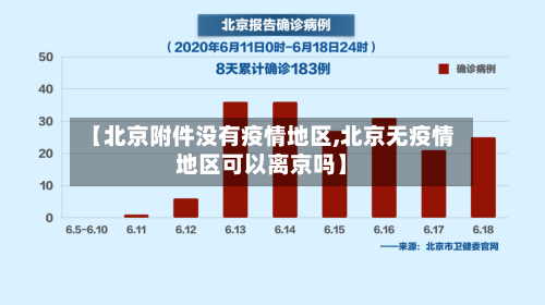 【北京附件没有疫情地区,北京无疫情地区可以离京吗】