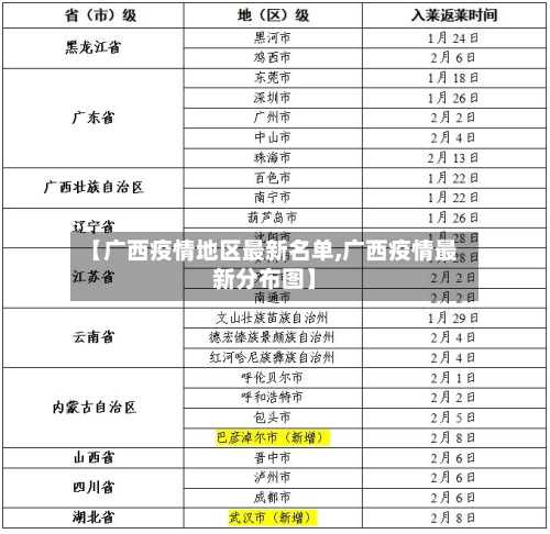 【广西疫情地区最新名单,广西疫情最新分布图】
