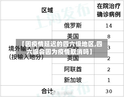 【因疫情延迟的四六级地区,四六级会因为疫情取消吗】