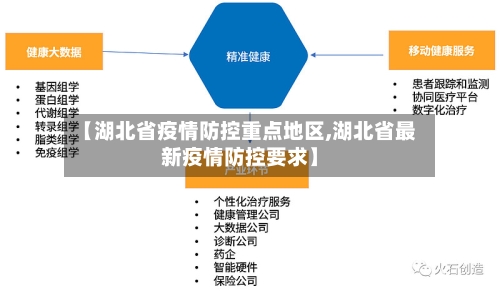 【湖北省疫情防控重点地区,湖北省最新疫情防控要求】