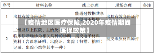 【疫情地区医疗保障,2020年疫情期间医保政策】
