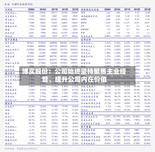 博实股份:公司始终坚持聚焦主业经营、提升公司内在价值