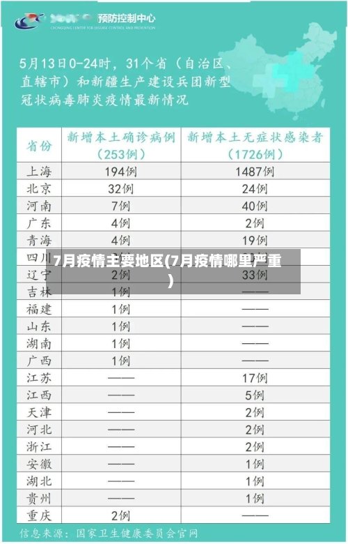 7月疫情主要地区(7月疫情哪里严重)
