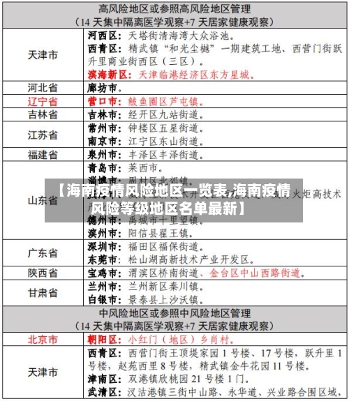 【海南疫情风险地区一览表,海南疫情风险等级地区名单最新】