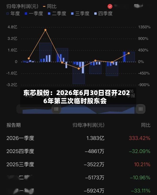 东芯股份：2026年6月30日召开2026年第三次临时股东会