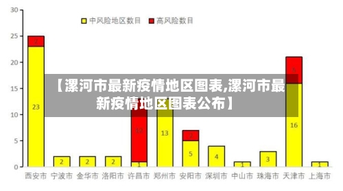 【漯河市最新疫情地区图表,漯河市最新疫情地区图表公布】