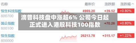 滴普科技盘中涨超6% 公司今日起正式进入港股科技100指数