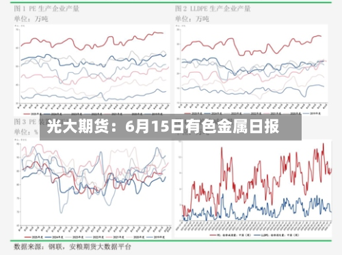 光大期货：6月15日有色金属日报