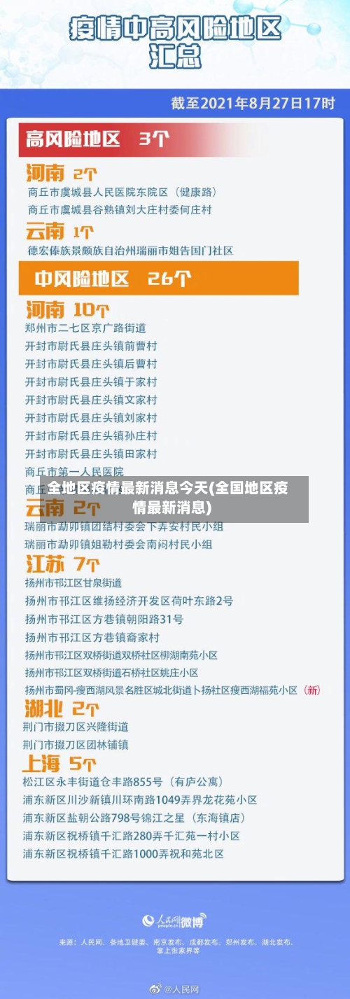 全地区疫情最新消息今天(全国地区疫情最新消息)