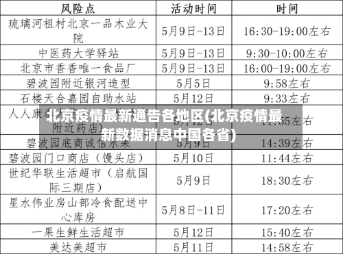 北京疫情最新通告各地区(北京疫情最新数据消息中国各省)