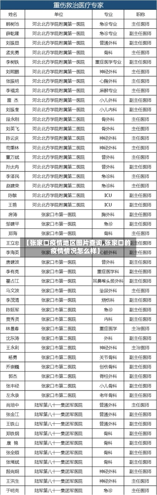 【张家口疫情地区图片查询,张家口的疫情情况怎么样】