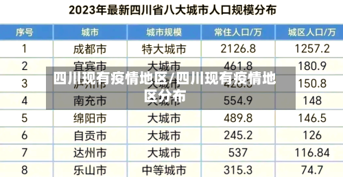 四川现有疫情地区/四川现有疫情地区分布