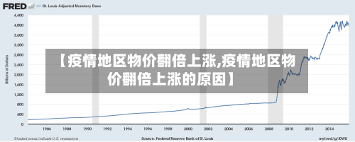 【疫情地区物价翻倍上涨,疫情地区物价翻倍上涨的原因】