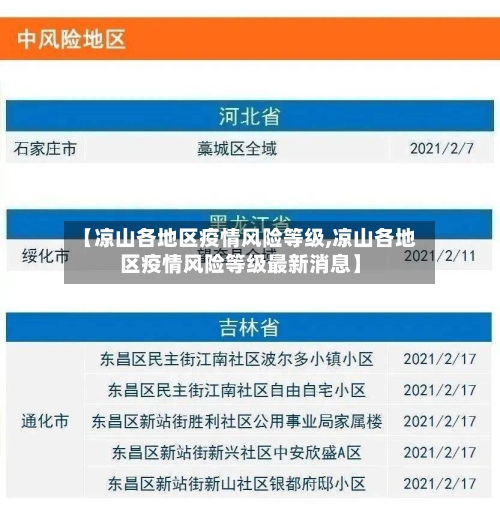 【凉山各地区疫情风险等级,凉山各地区疫情风险等级最新消息】