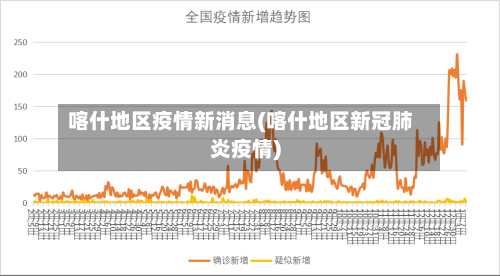 喀什地区疫情新消息(喀什地区新冠肺炎疫情)