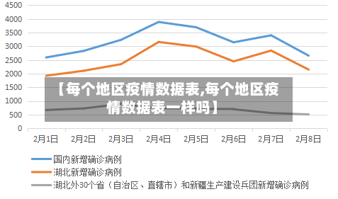 【每个地区疫情数据表,每个地区疫情数据表一样吗】