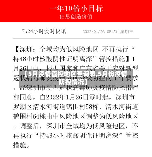 【5月疫情管控地区查询表,5月份疫情防控情况】