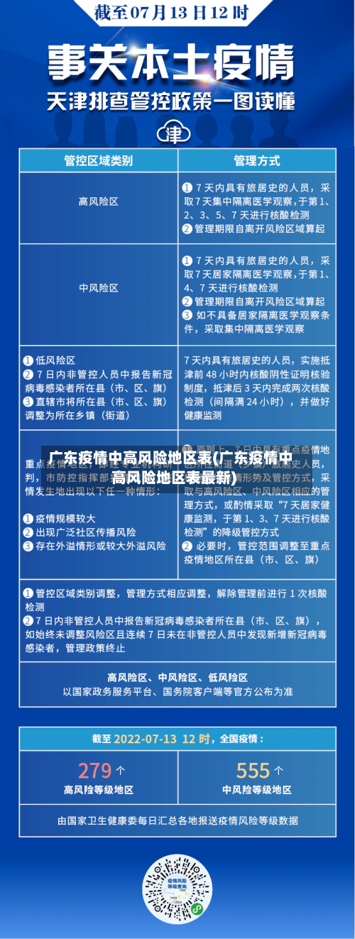 广东疫情中高风险地区表(广东疫情中高风险地区表最新)