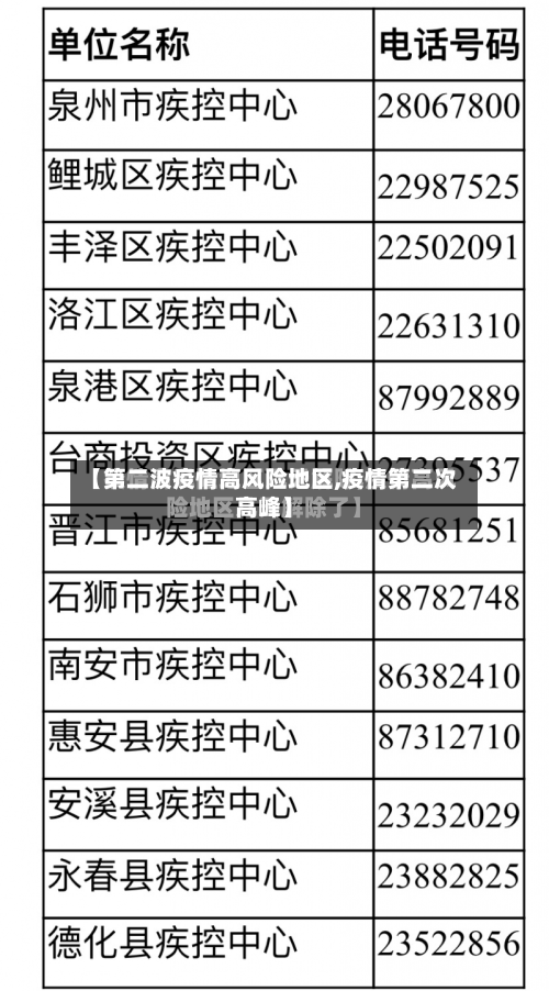 【第二波疫情高风险地区,疫情第二次高峰】