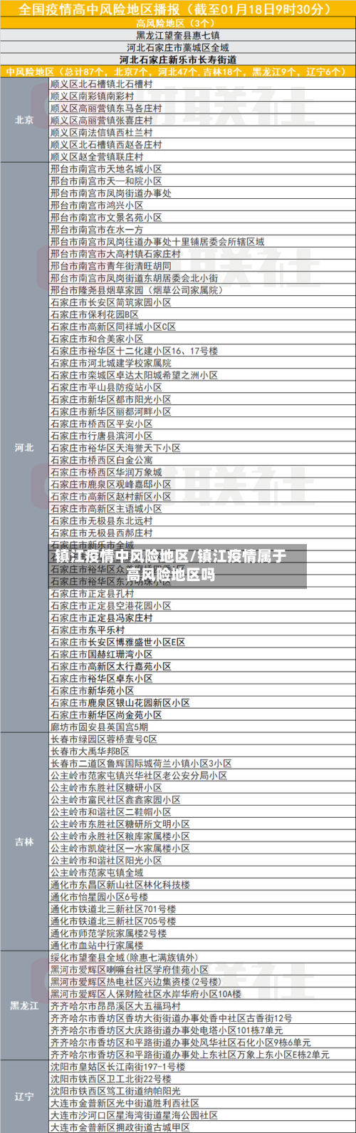 镇江疫情中风险地区/镇江疫情属于高风险地区吗