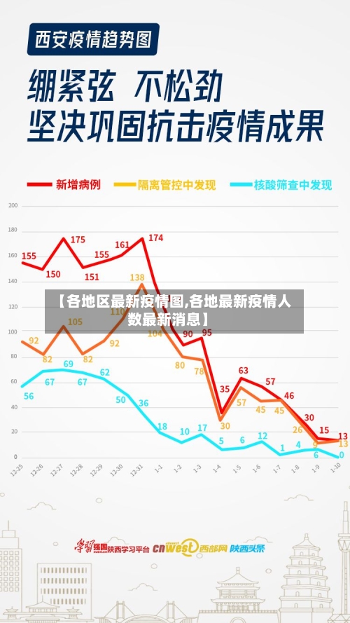 【各地区最新疫情图,各地最新疫情人数最新消息】