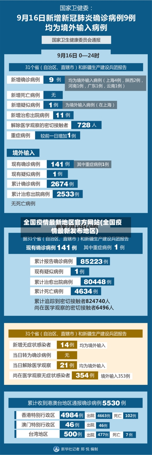 全国疫情最新地区官方网站(全国疫情最新发布地区)