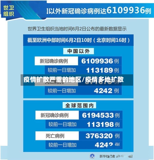 疫情扩散严重的地区/疫情多地扩散