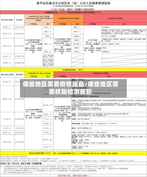 哪些地区需要疫情报备/哪些地区需要核酸检测最新