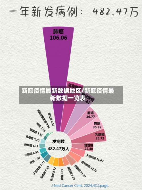 新冠疫情最新数据地区/新冠疫情最新数据一览表