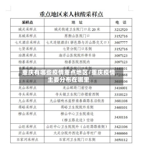 重庆有哪些疫情重点地区/重庆疫情主要分布在哪里