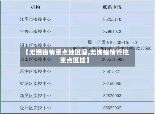 【无锡疫情重点地区图,无锡疫情管控重点区域】