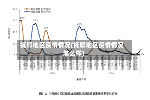 抚顺地区疫情情况(抚顺地区疫情情况怎么样)