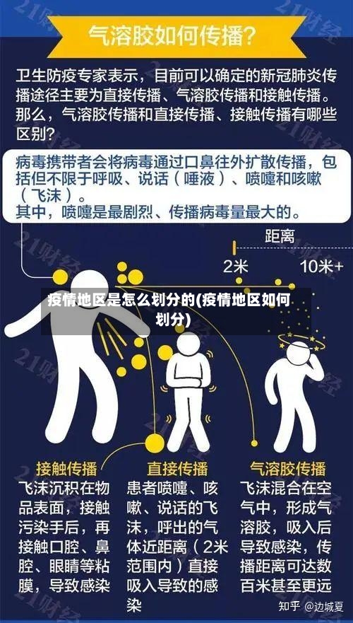 疫情地区是怎么划分的(疫情地区如何划分)