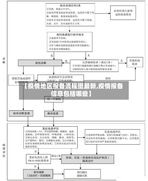 【疫情地区报备流程图最新,疫情报备信息包括哪些】