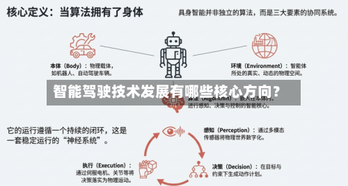 智能驾驶技术发展有哪些核心方向?