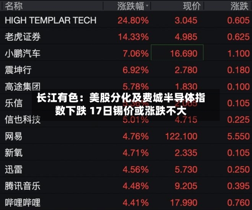 长江有色:美股分化及费城半导体指数下跌 17日锡价或涨跌不大