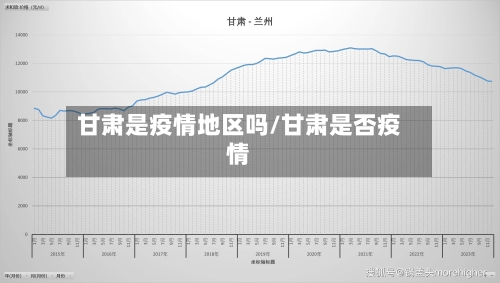 甘肃是疫情地区吗/甘肃是否疫情